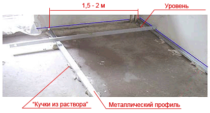 Укладка маяков Укладка маяков